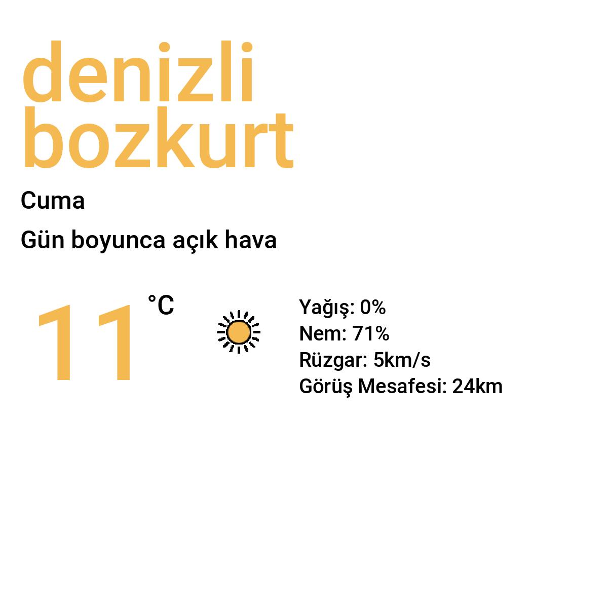 Denizli Bozkurt Yarınki Hava Durumu Tahmini