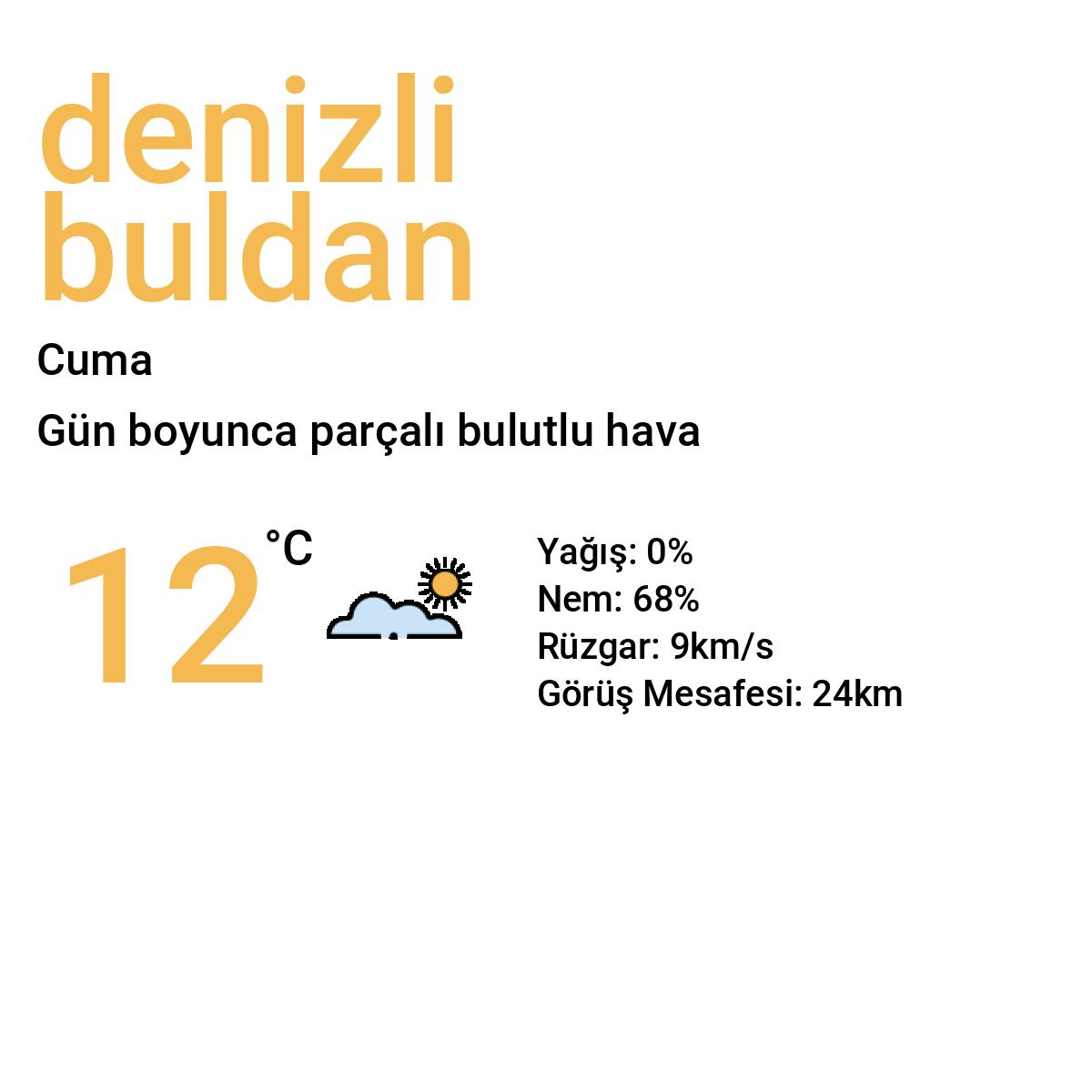 Denizli Buldan Yarınki Hava Durumu Tahmini