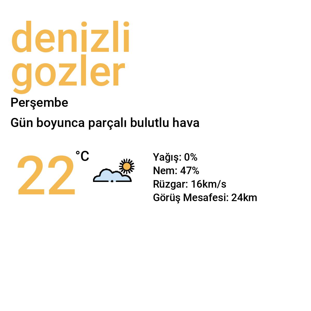 Denizli Gözler Yarınki Hava Durumu Tahmini