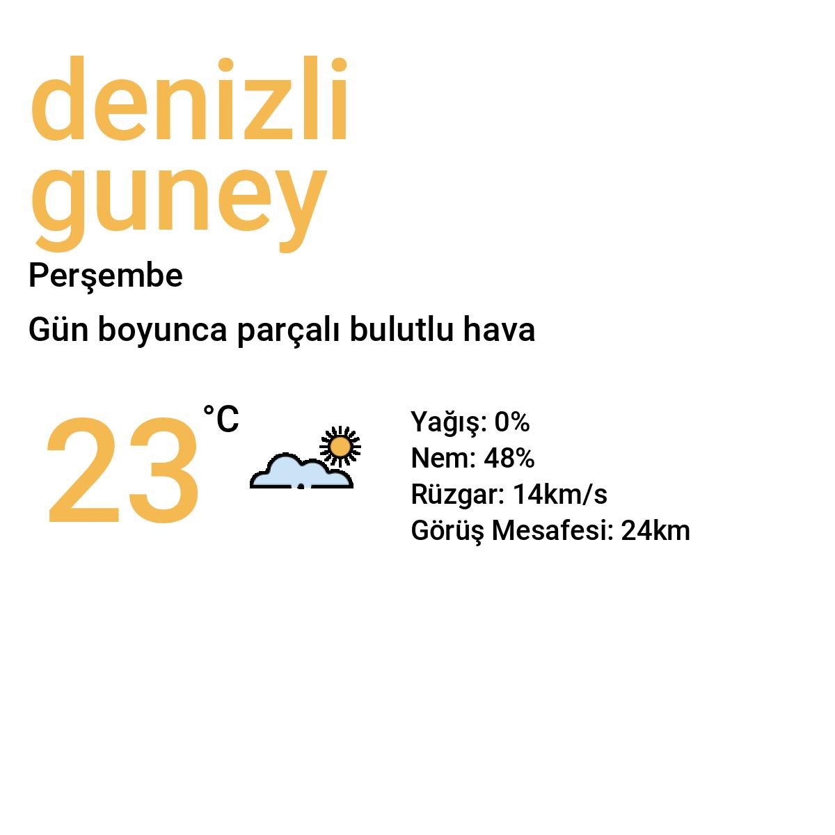 Denizli Güney Yarınki Hava Durumu Tahmini