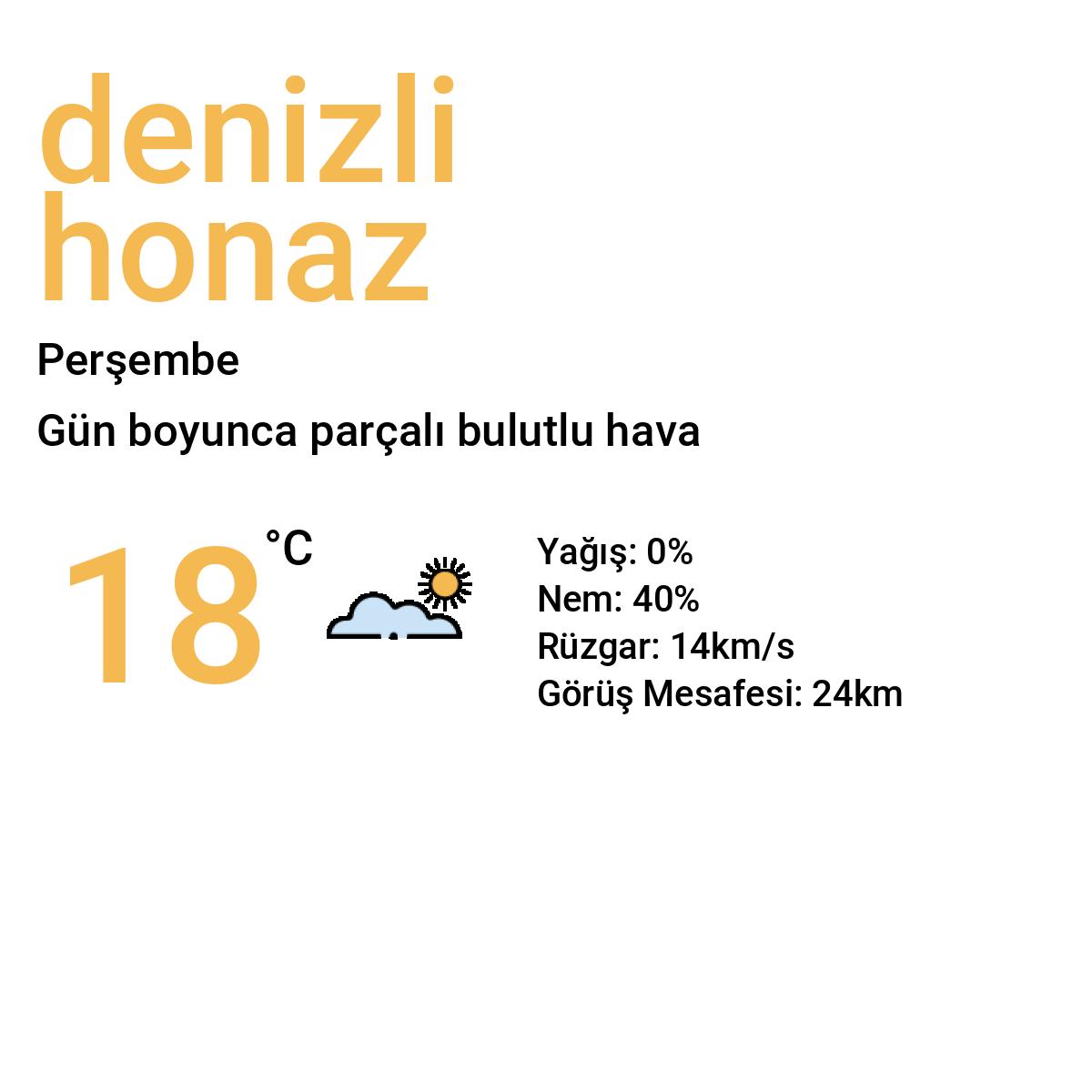 Denizli Honaz Yarınki Hava Durumu Tahmini