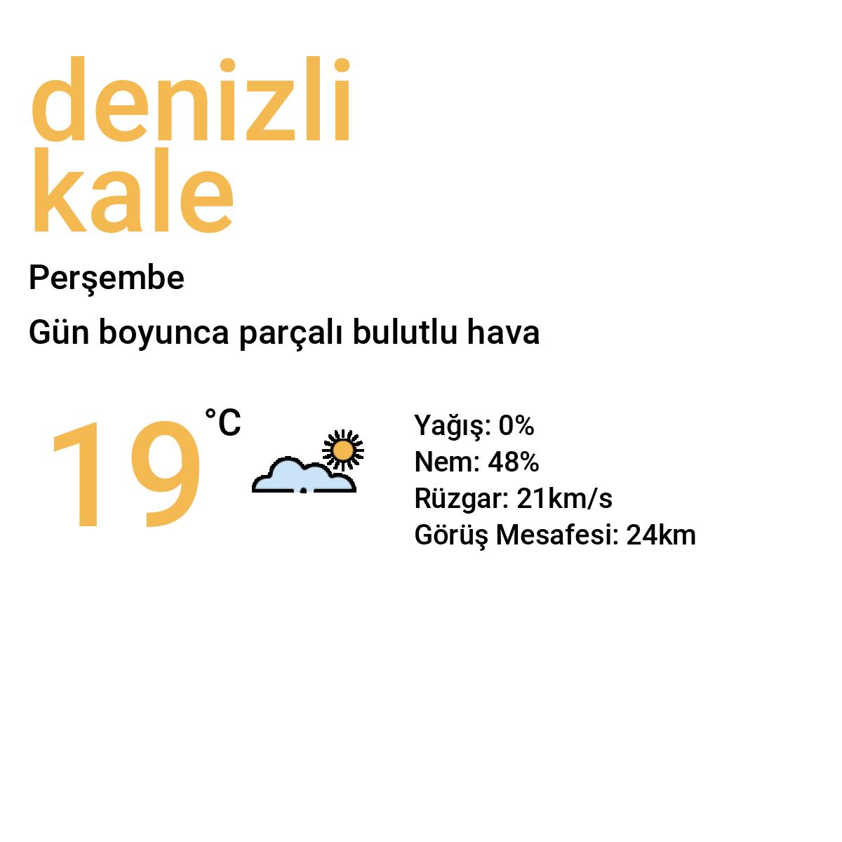 Denizli Kale Yarınki Hava Durumu Tahmini
