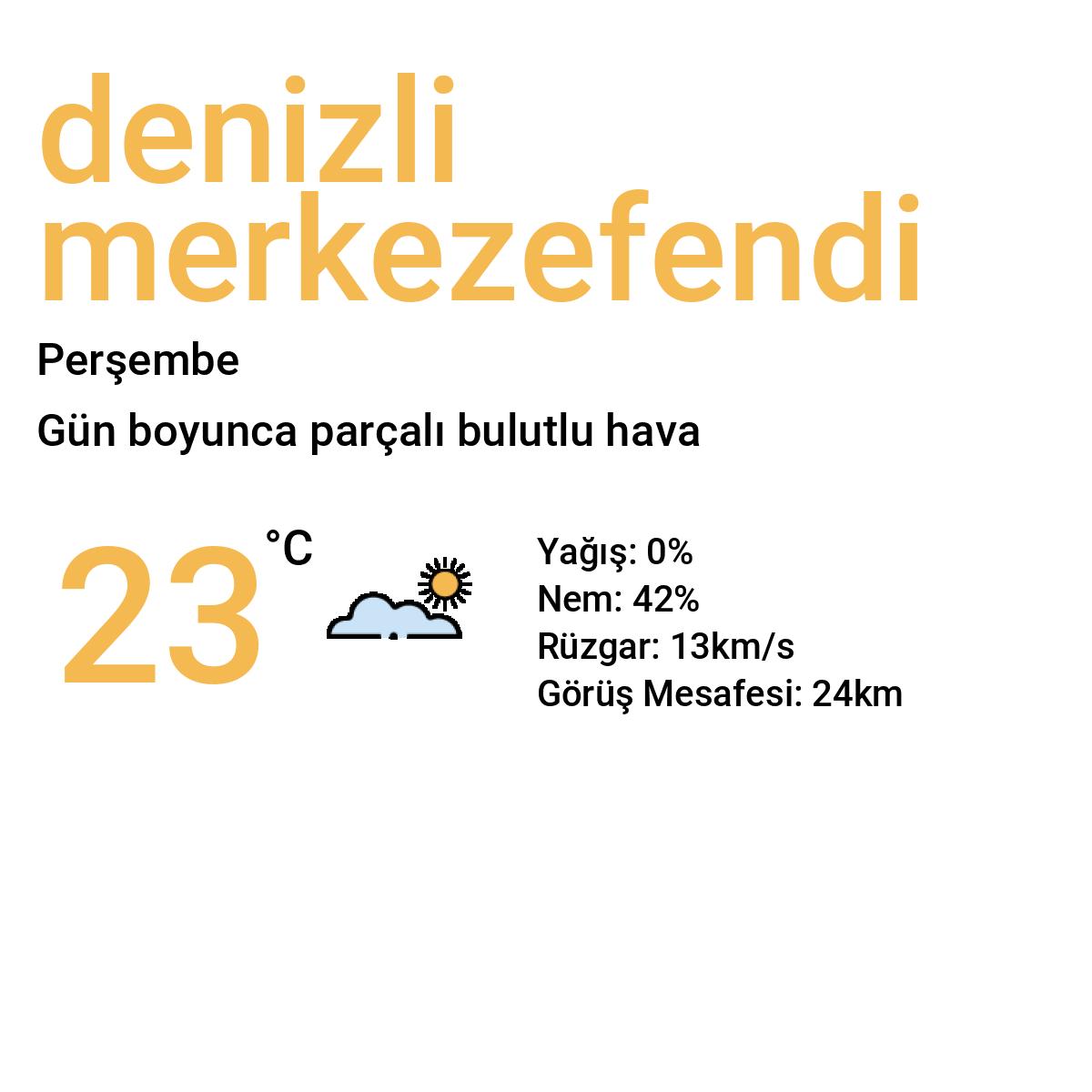 Denizli Merkezefendi Yarınki Hava Durumu Tahmini