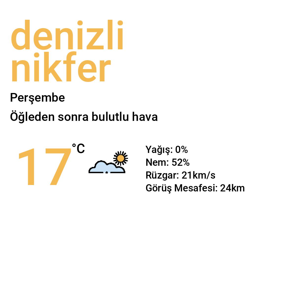 Denizli Nikfer Yarınki Hava Durumu Tahmini