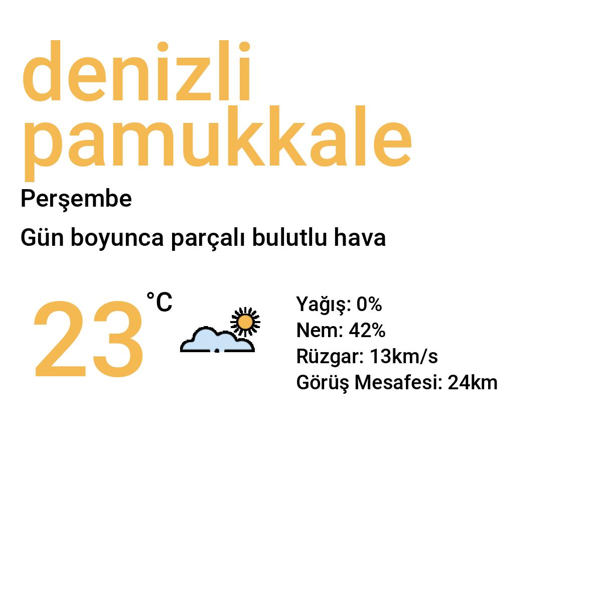 Denizli Pamukkale Yarınki Hava Durumu Tahmini