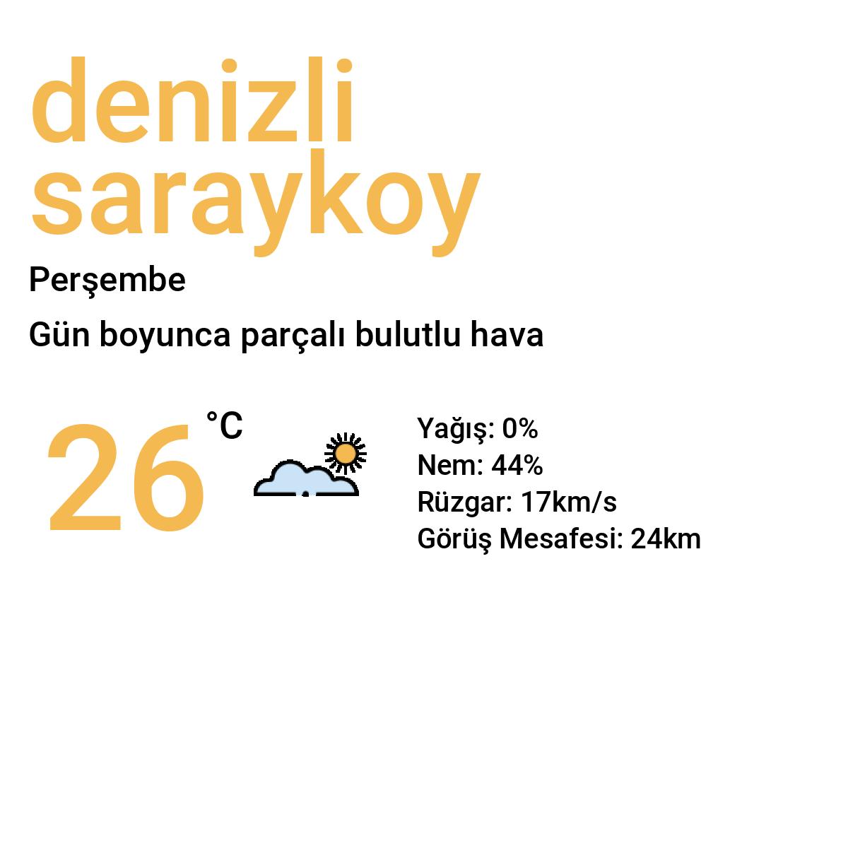 Denizli Sarayköy Yarınki Hava Durumu Tahmini