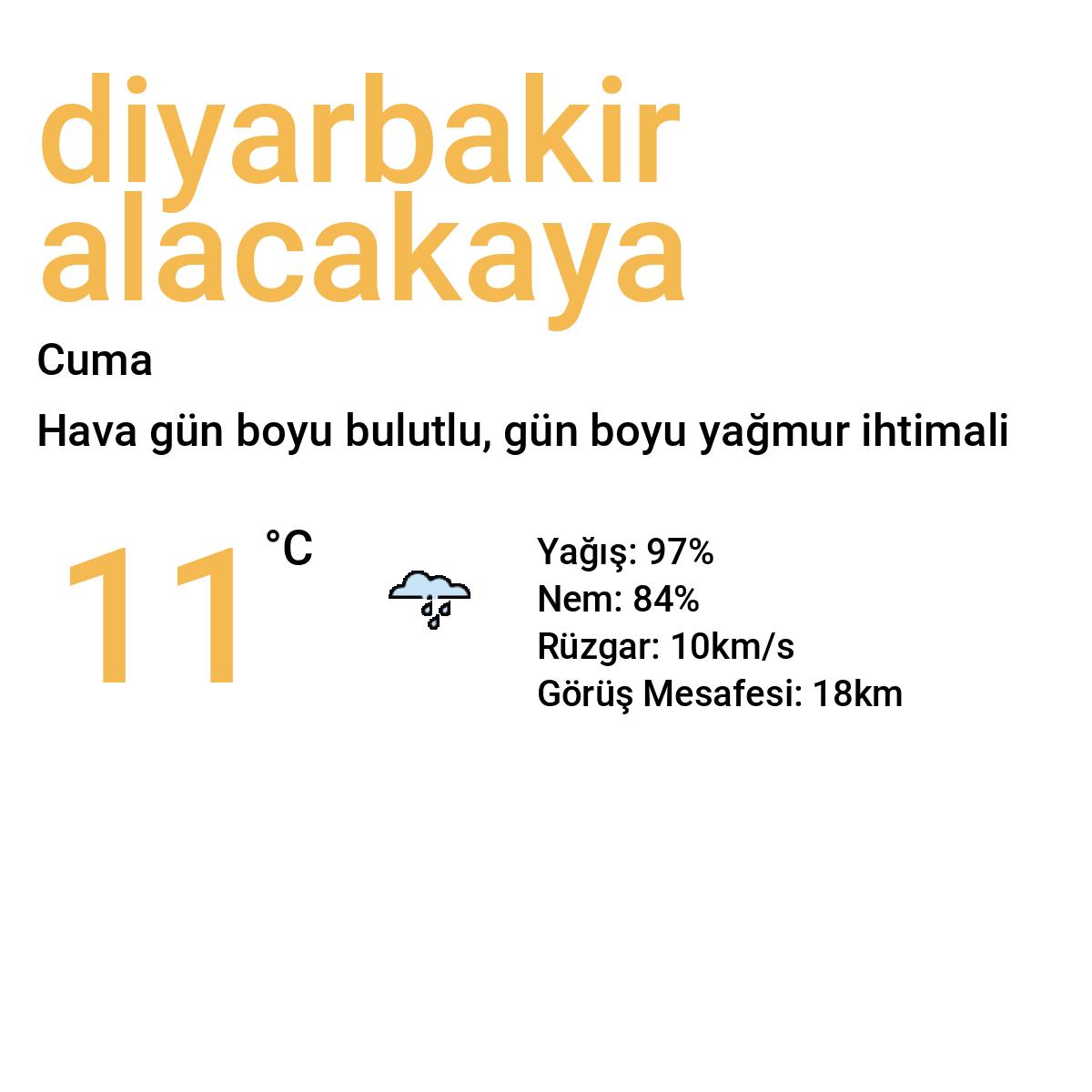 Diyarbakır Alacakaya Yarınki Hava Durumu Tahmini