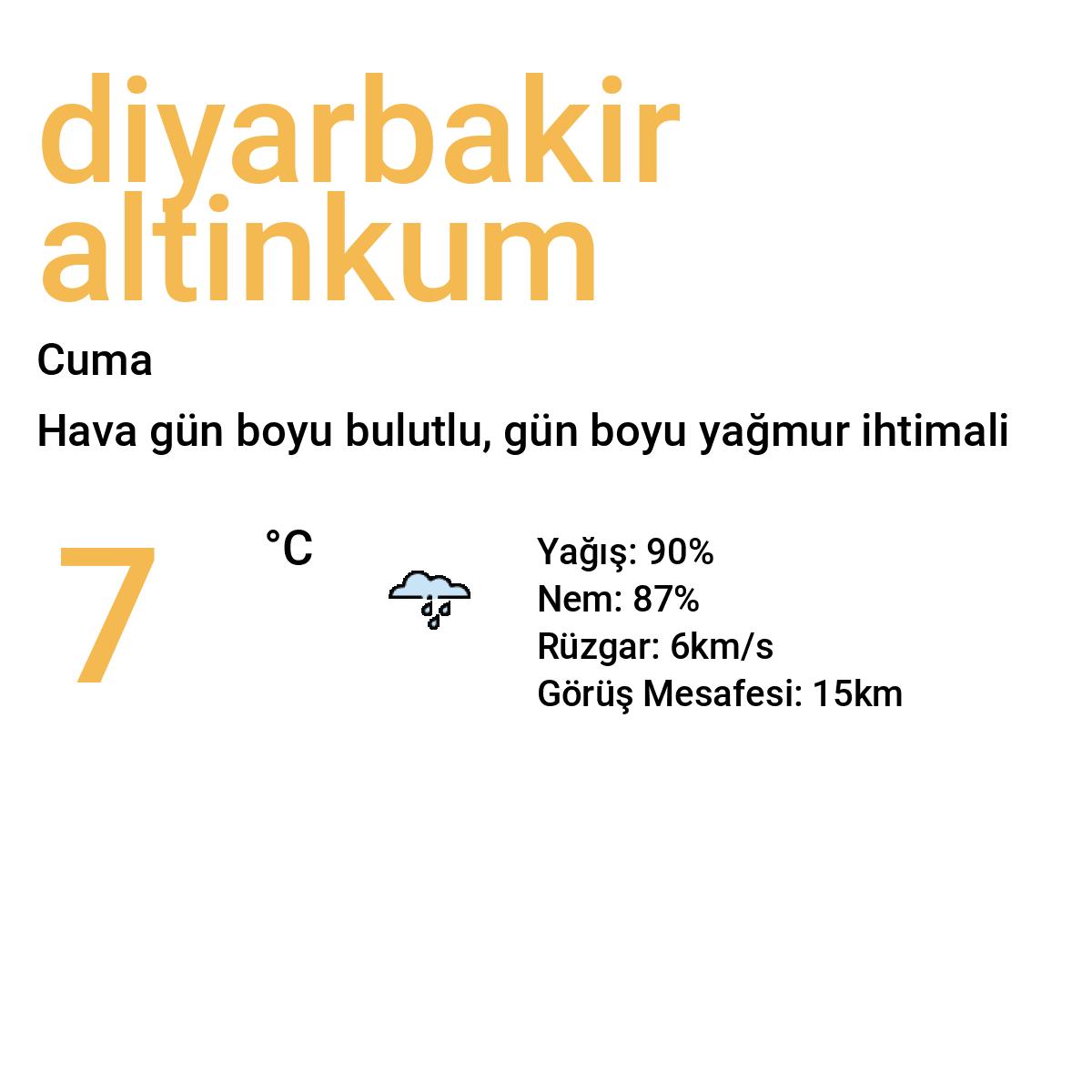 Diyarbakır Altınkum Yarınki Hava Durumu Tahmini