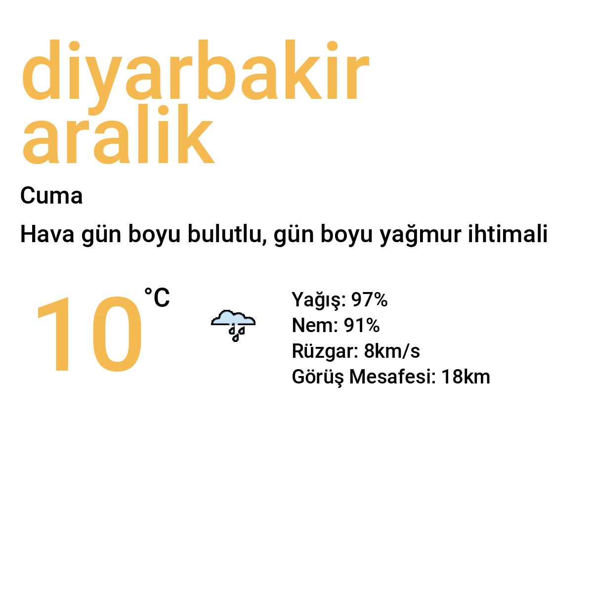 Diyarbakır Aralık Yarınki Hava Durumu Tahmini