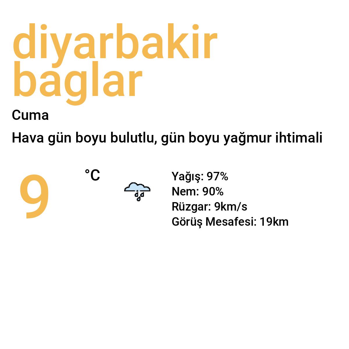 Diyarbakır Bağlar Yarınki Hava Durumu Tahmini