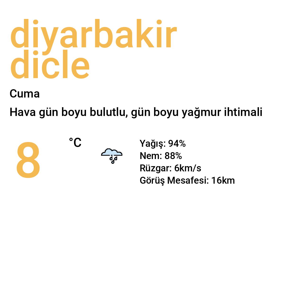 Diyarbakır Dicle Yarınki Hava Durumu Tahmini