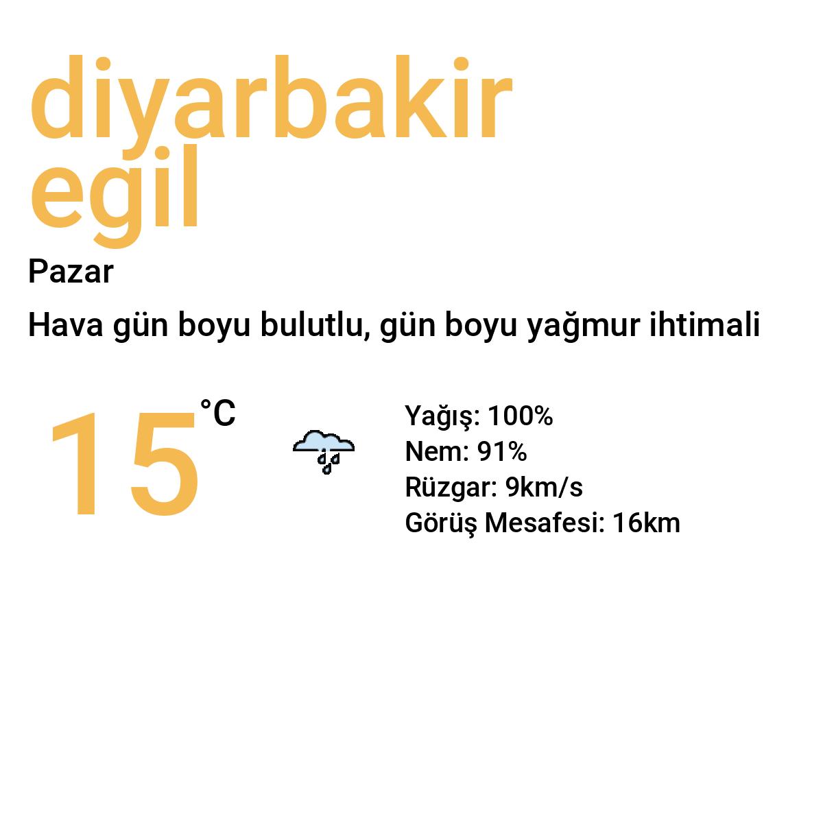 Diyarbakır Eğil Yarınki Hava Durumu Tahmini