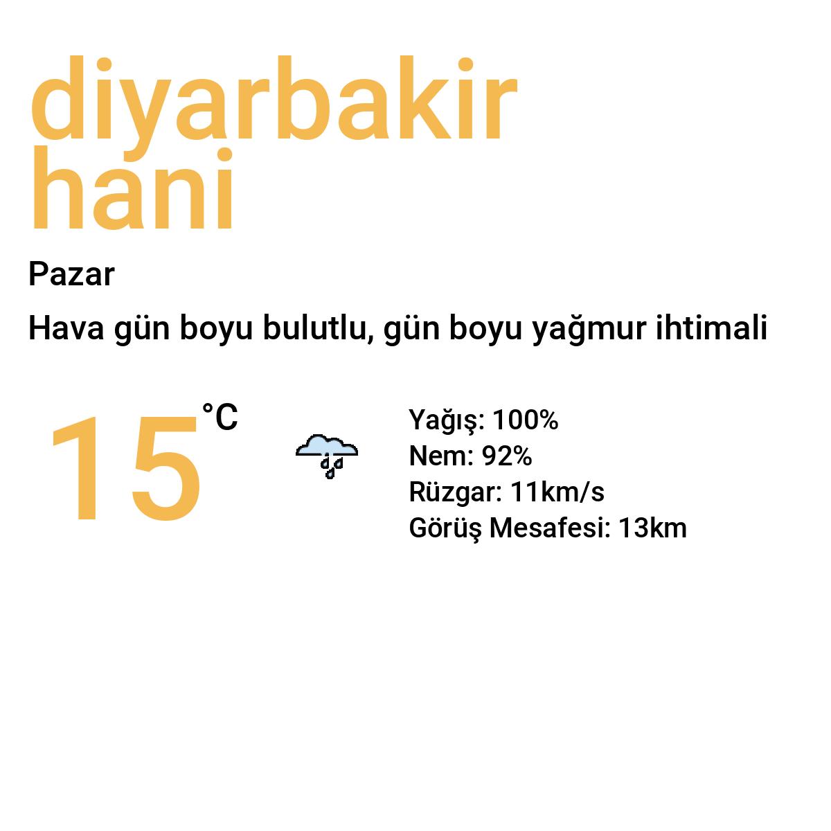 Diyarbakır Hani Yarınki Hava Durumu Tahmini