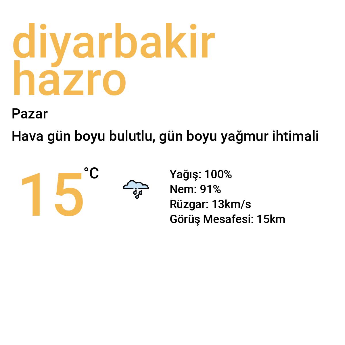 Diyarbakır Hazro Yarınki Hava Durumu Tahmini