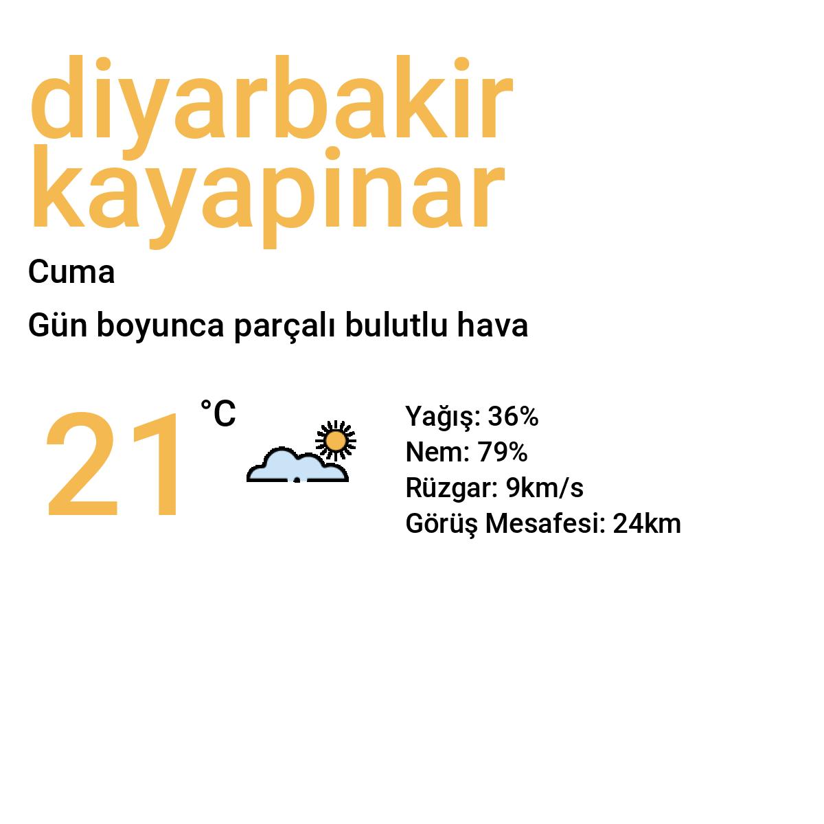 Diyarbakır Kayapınar Yarınki Hava Durumu Tahmini