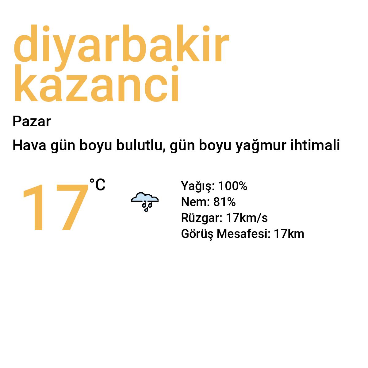 Diyarbakır Kazancı Yarınki Hava Durumu Tahmini