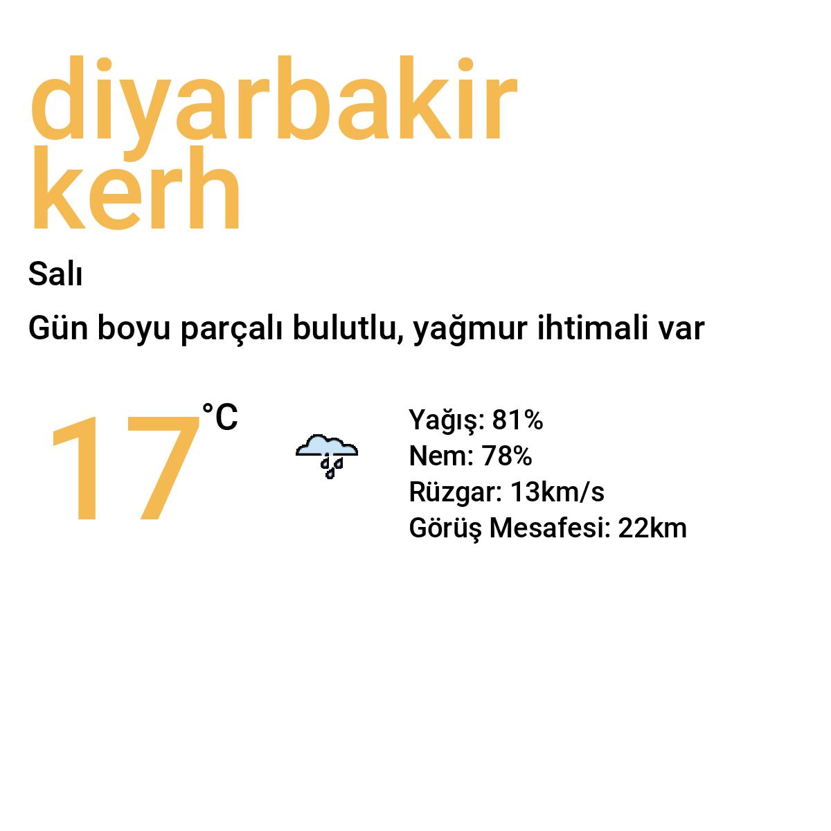 Diyarbakır Kerh Yarınki Hava Durumu Tahmini