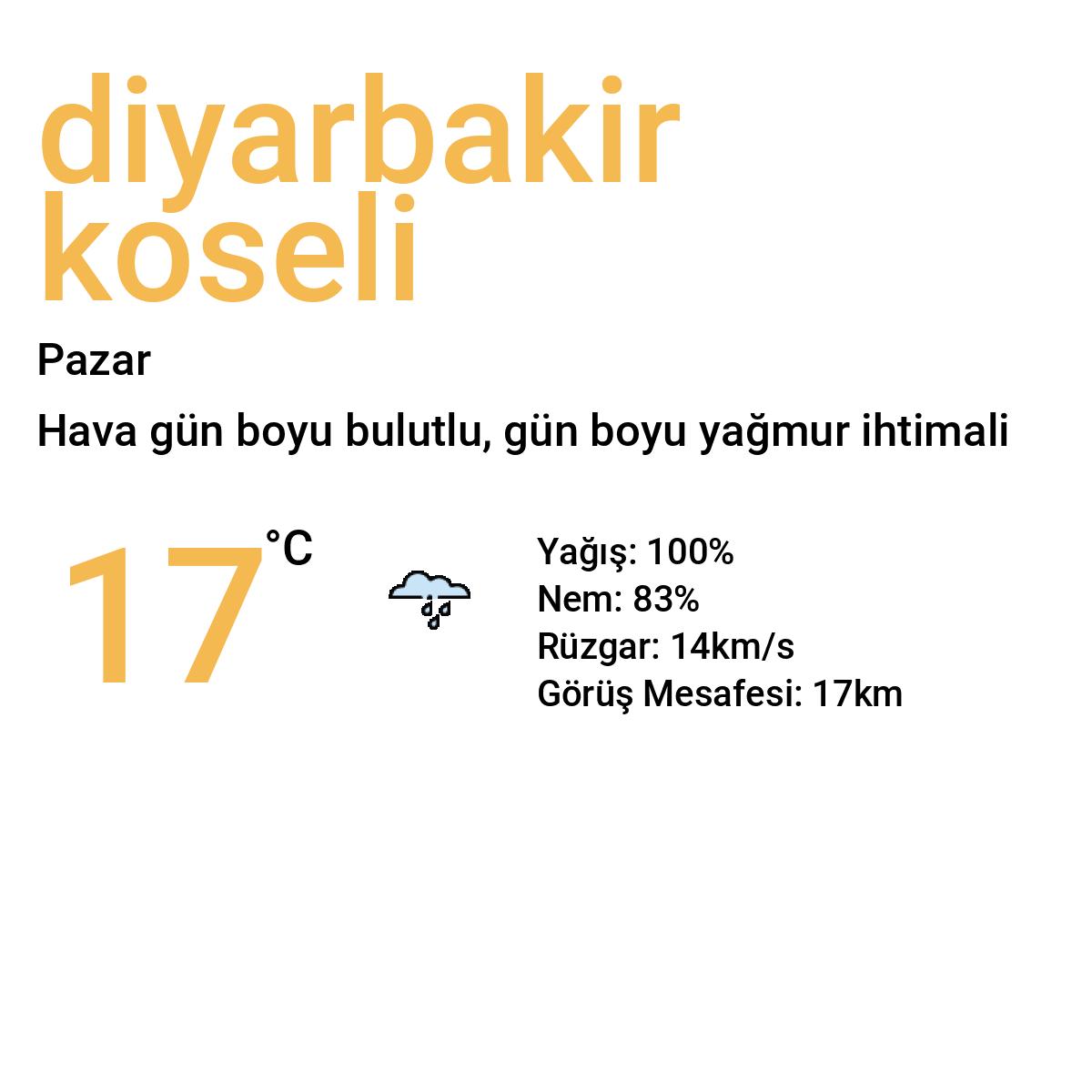 Diyarbakır Köseli Yarınki Hava Durumu Tahmini
