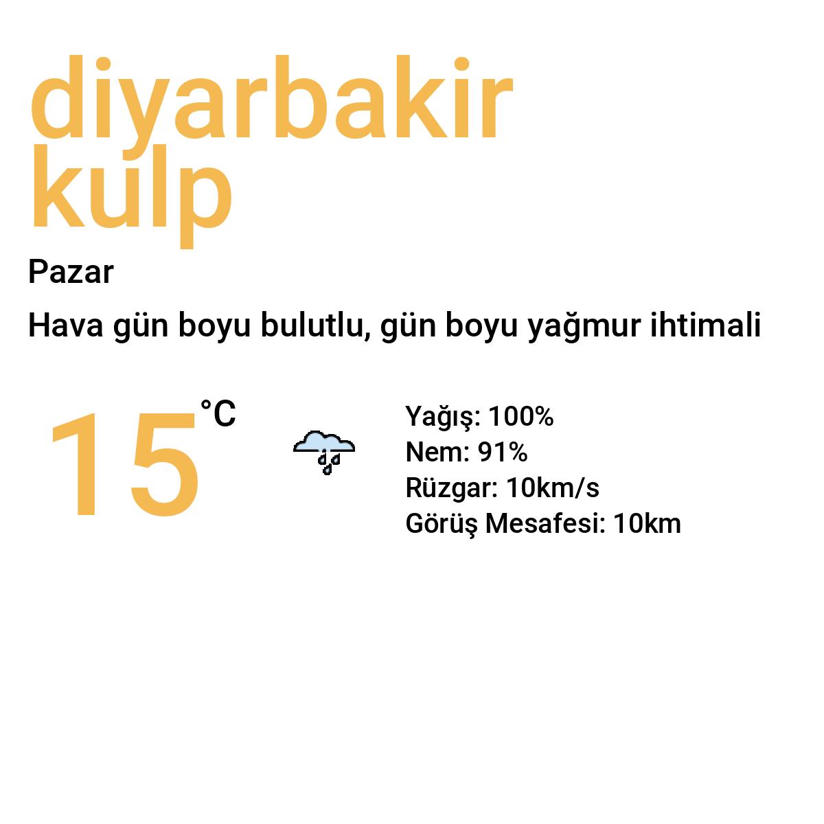 Diyarbakır Kulp Yarınki Hava Durumu Tahmini