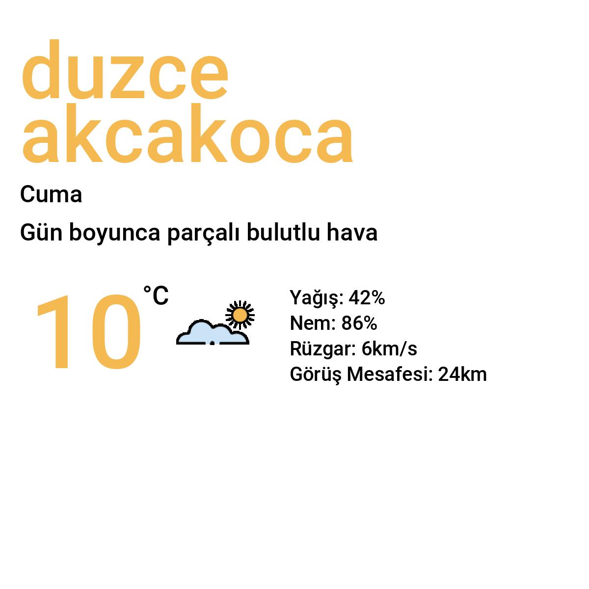 Düzce Akçakoca Yarınki Hava Durumu Tahmini