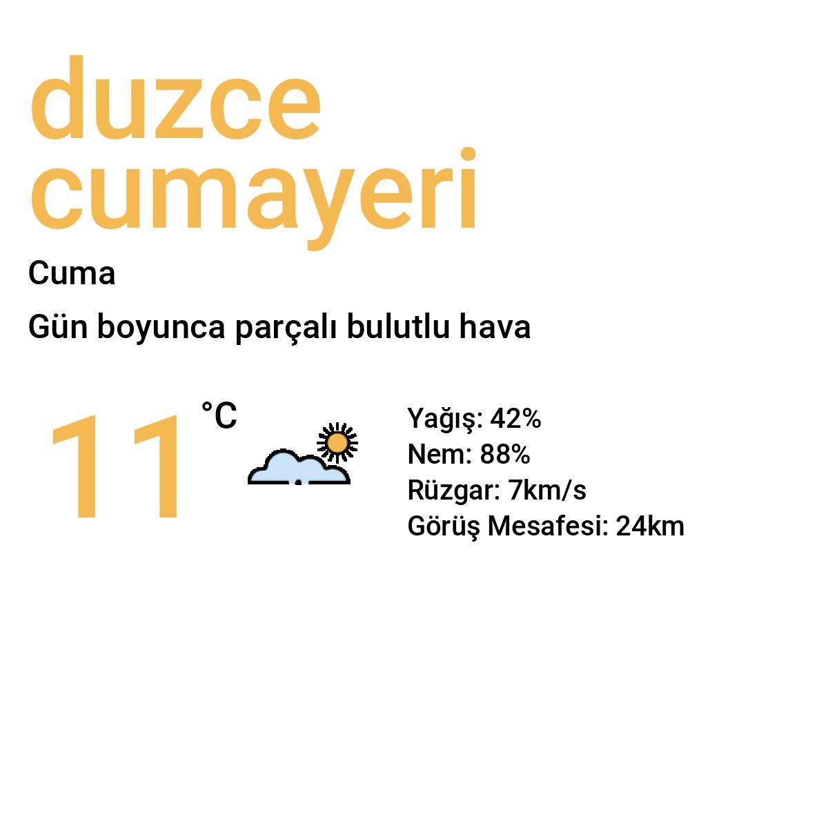 Düzce Cumayeri Yarınki Hava Durumu Tahmini