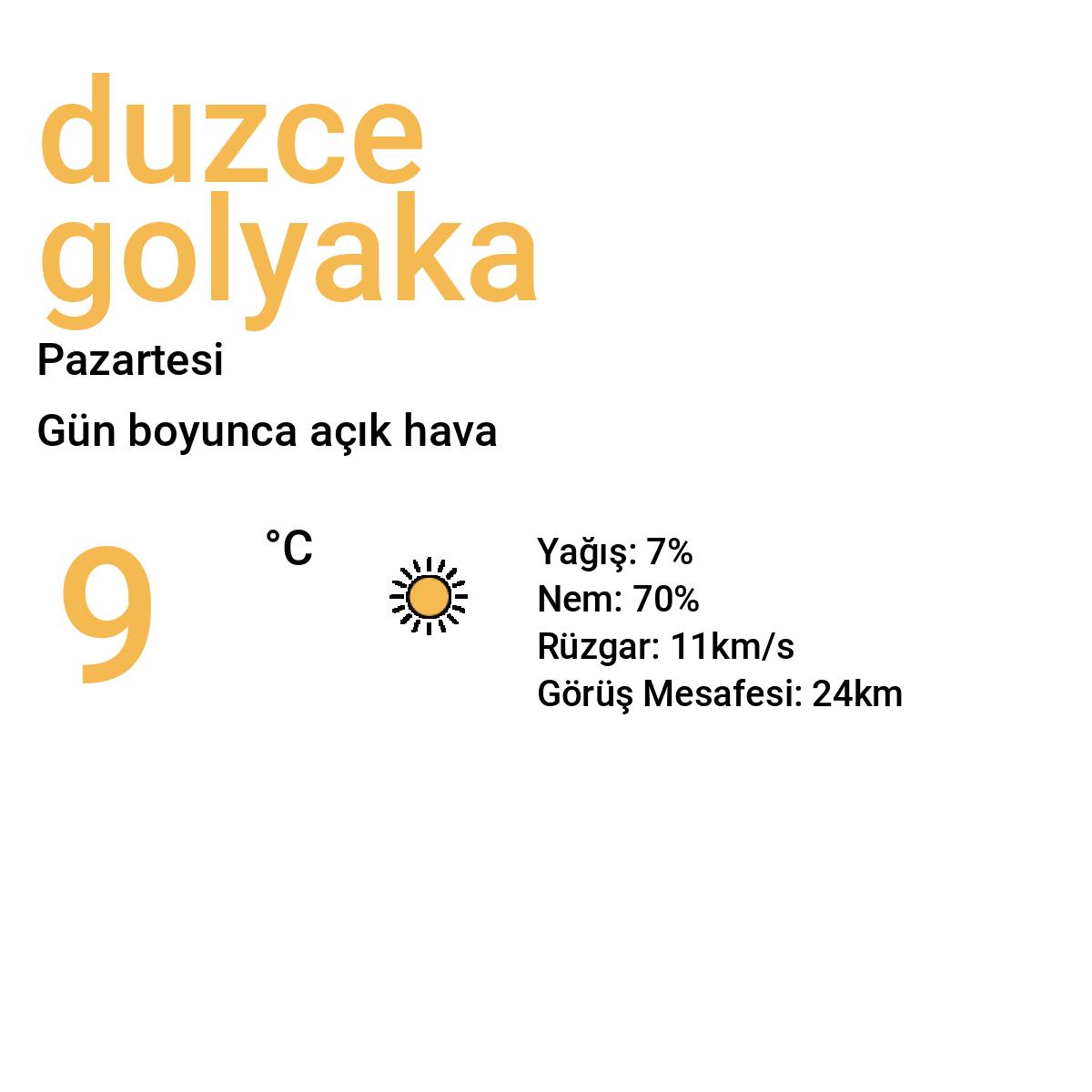 Düzce Gölyaka Yarınki Hava Durumu Tahmini