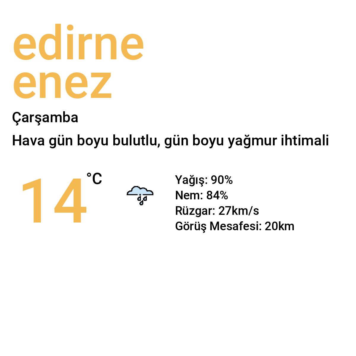 Edirne Enez Yarınki Hava Durumu Tahmini