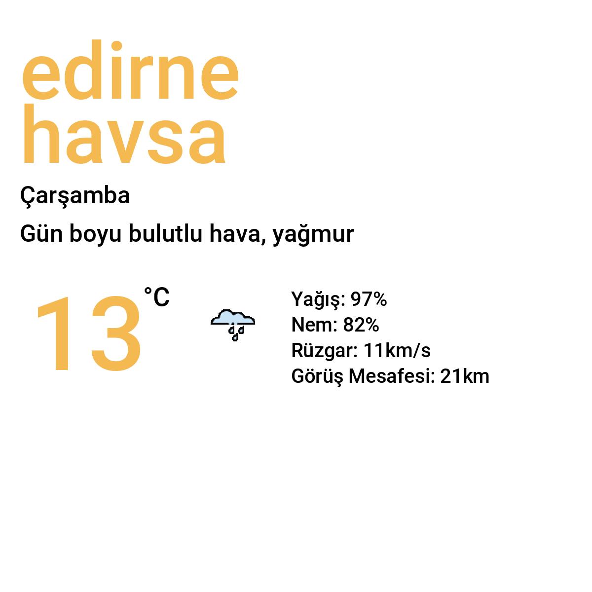 Edirne Havsa Yarınki Hava Durumu Tahmini