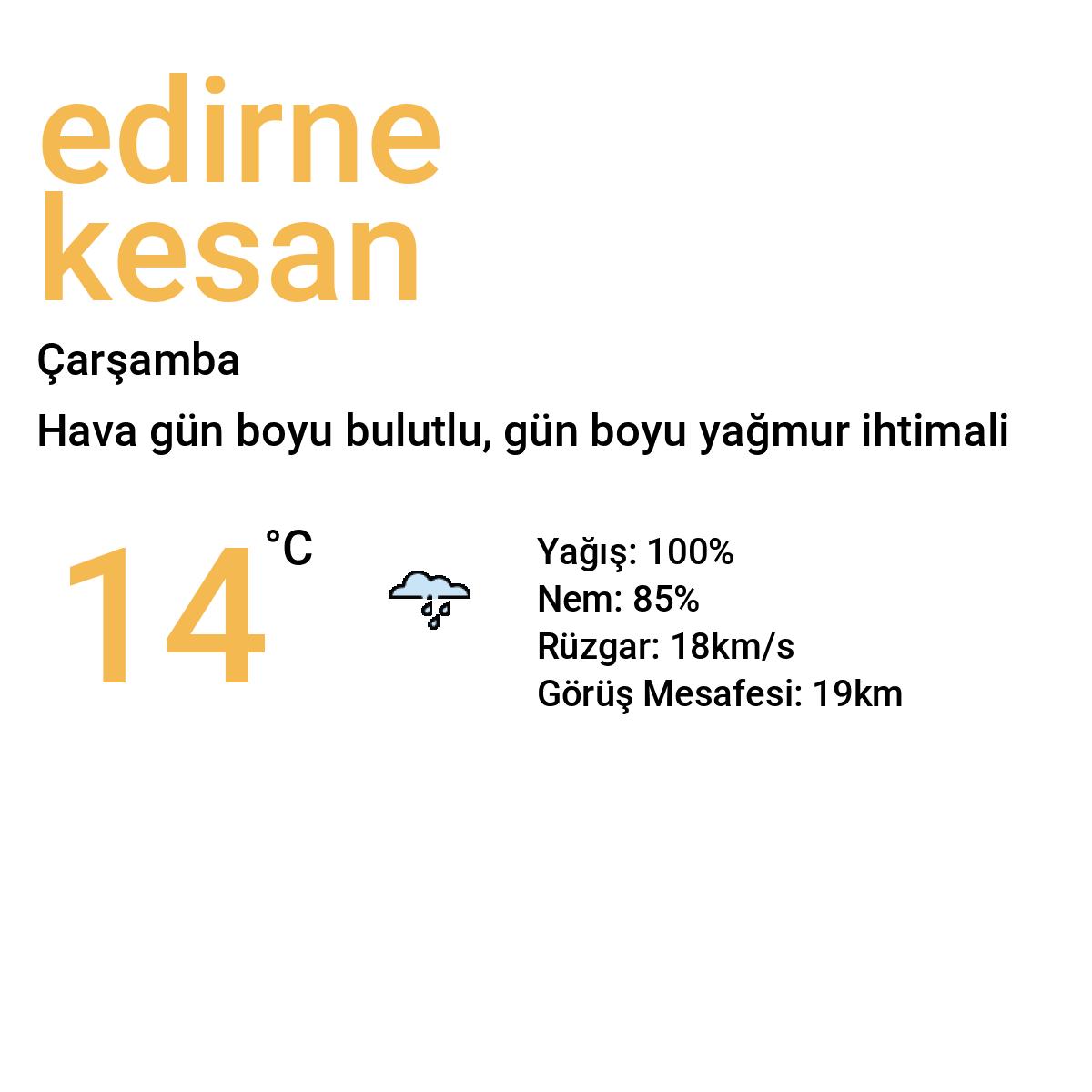 Edirne Keşan Yarınki Hava Durumu Tahmini