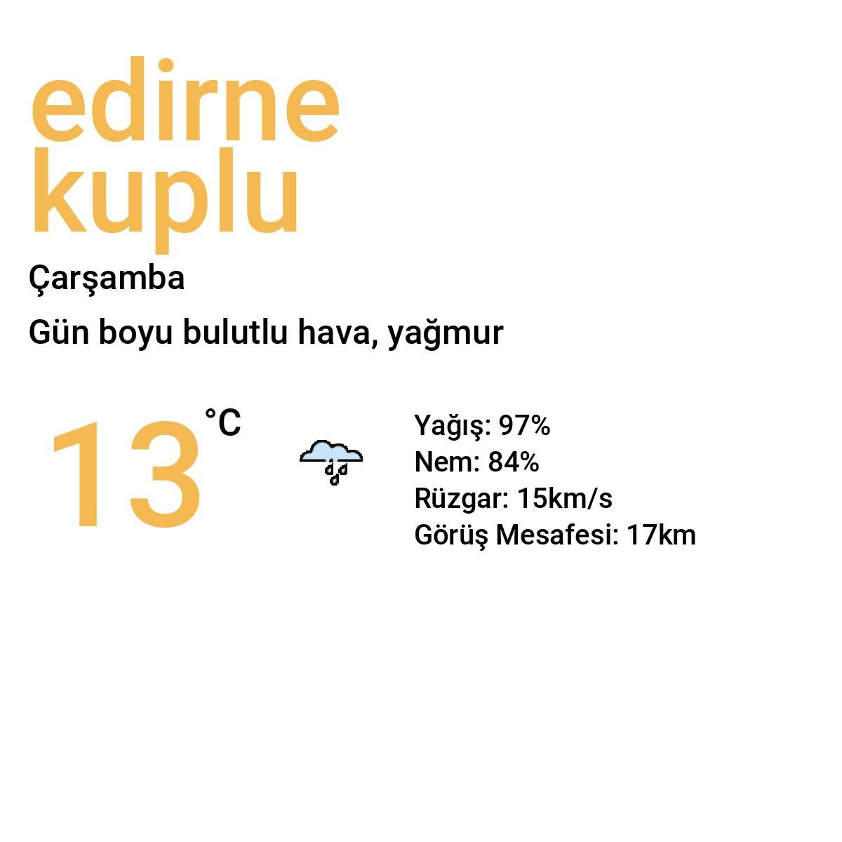 Edirne Küplü Yarınki Hava Durumu Tahmini