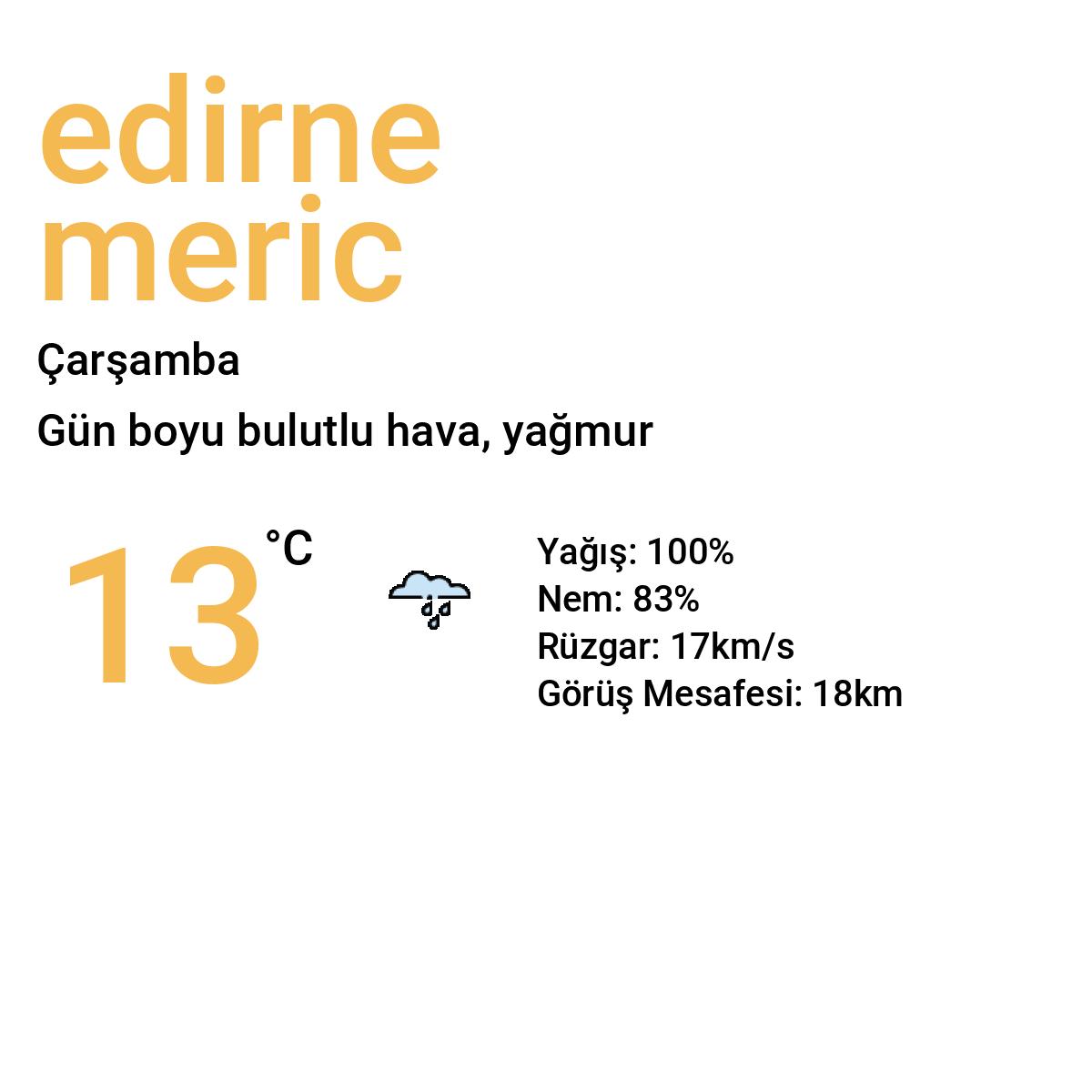 Edirne Meriç Yarınki Hava Durumu Tahmini