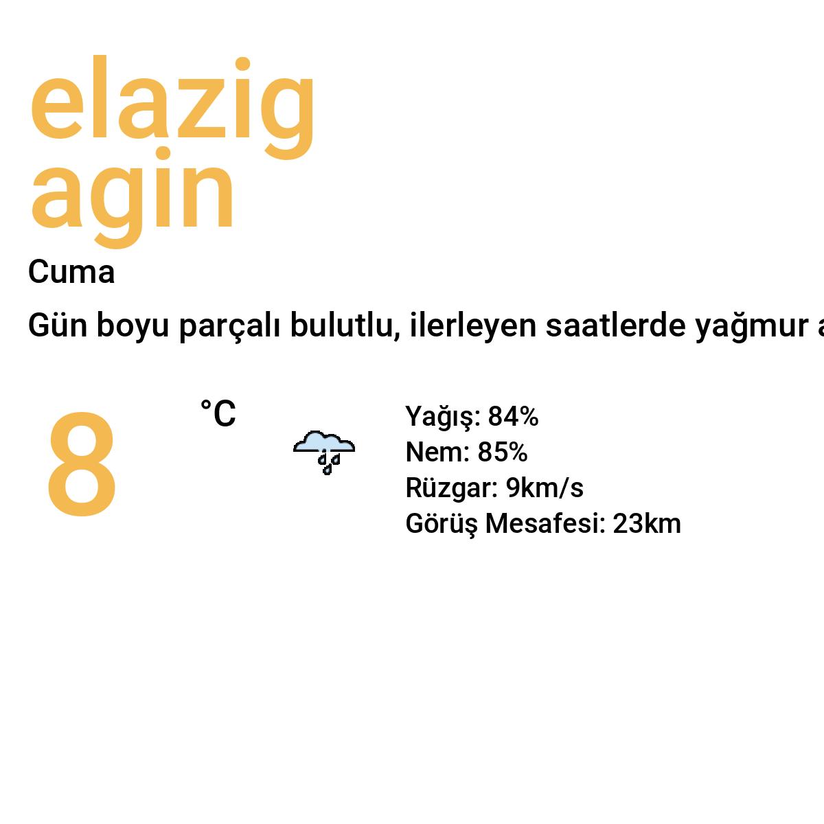 Elazığ Ağın Yarınki Hava Durumu Tahmini