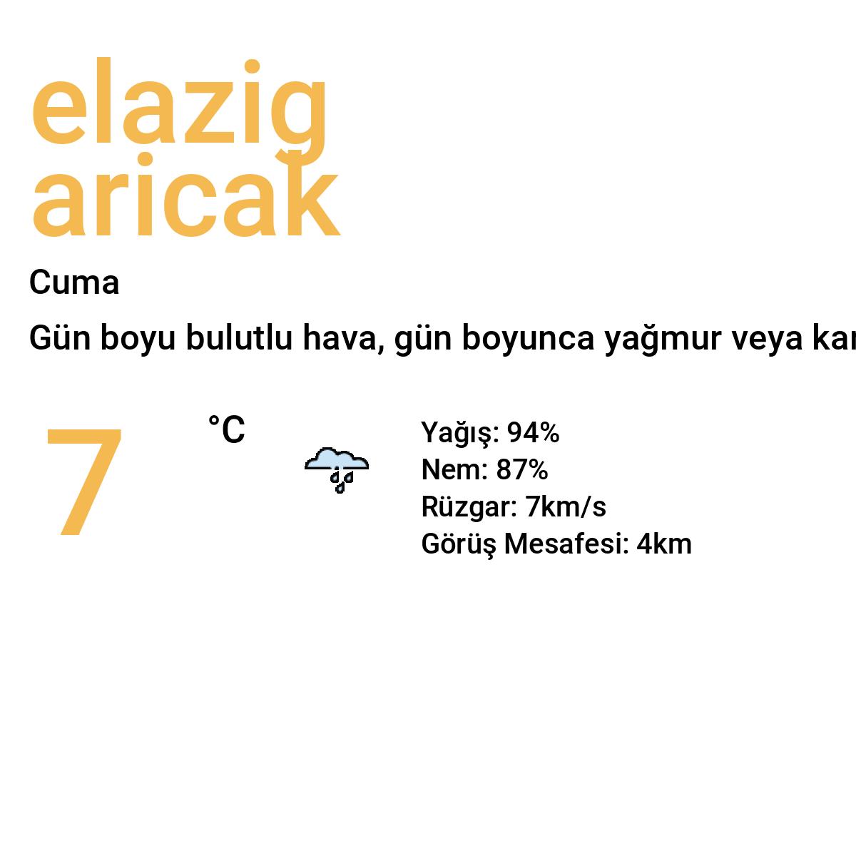 Elazığ Arıcak Yarınki Hava Durumu Tahmini