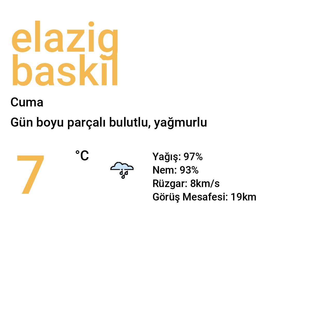 Elazığ Baskil Yarınki Hava Durumu Tahmini