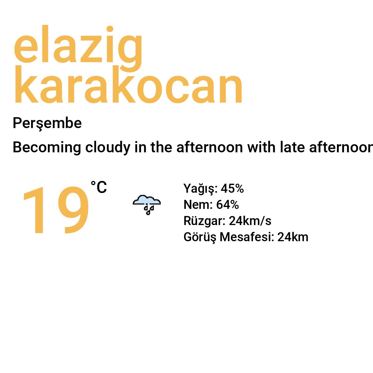 Elazığ Karakoçan Yarınki Hava Durumu Tahmini