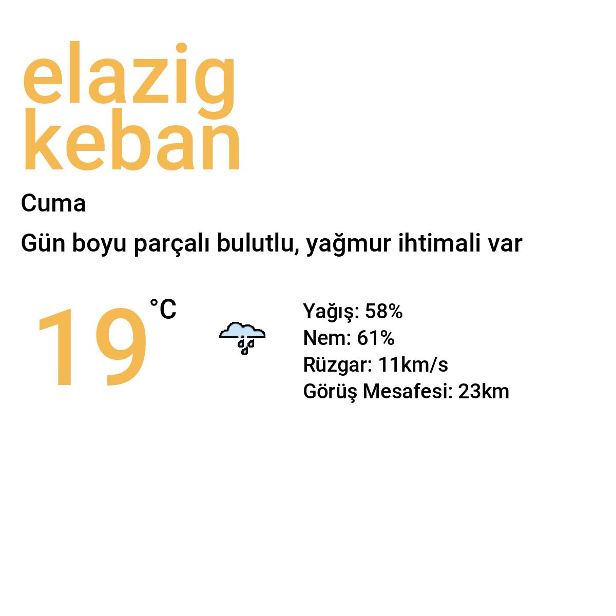 Elazığ Keban Yarınki Hava Durumu Tahmini