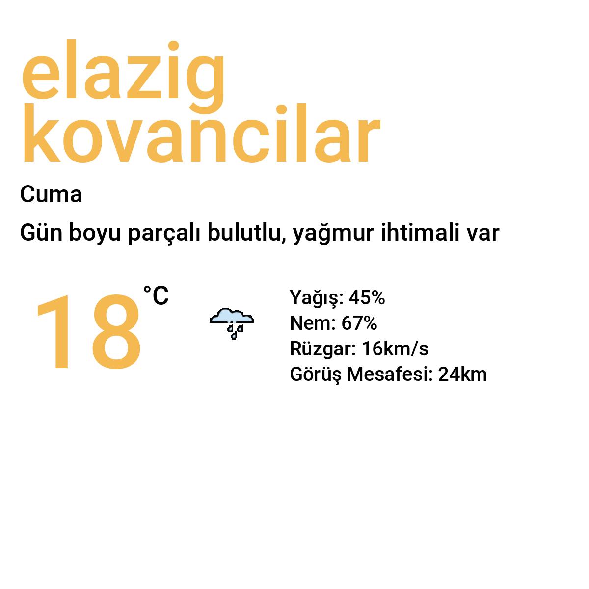 Elazığ Kovancılar Yarınki Hava Durumu Tahmini