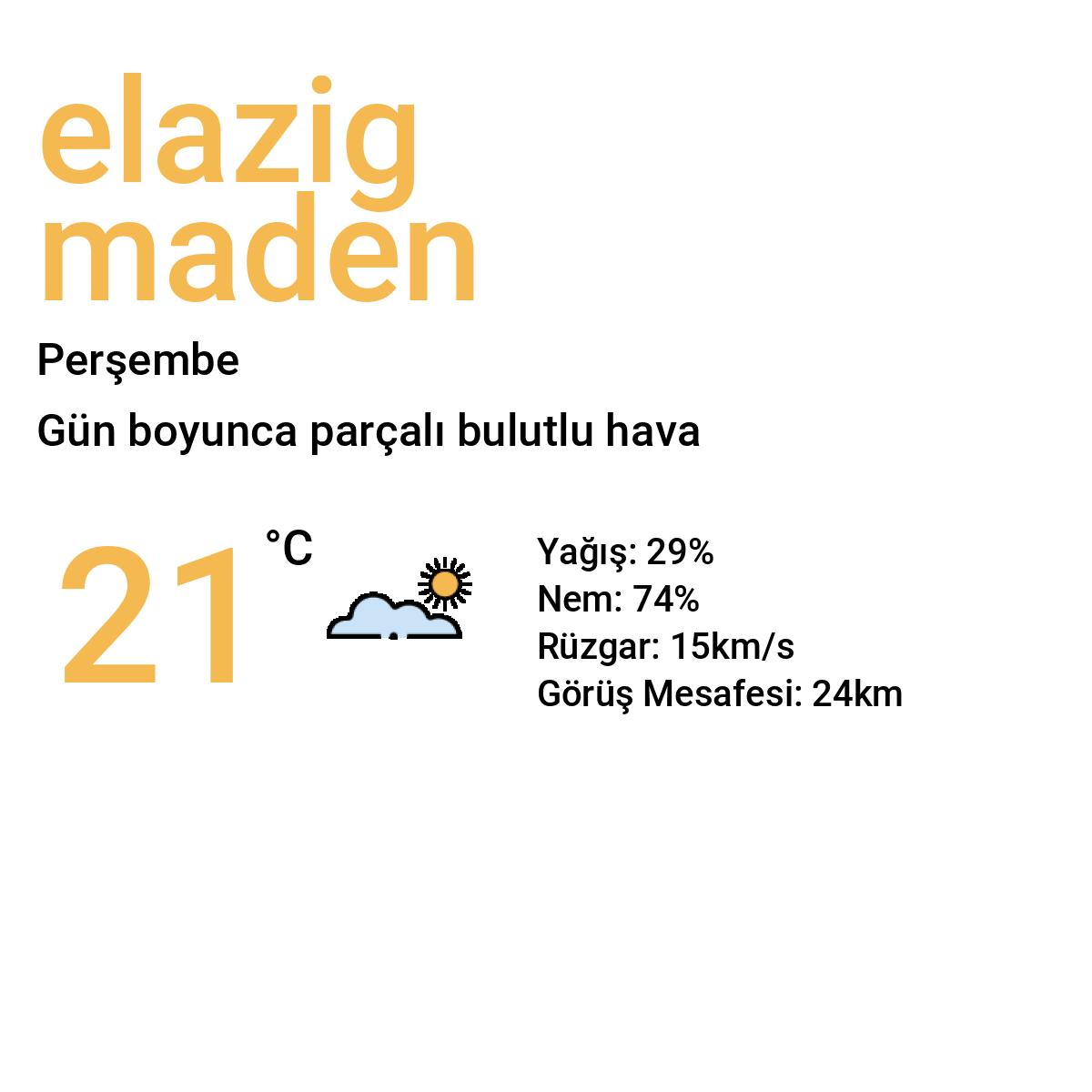 Elazığ Maden Yarınki Hava Durumu Tahmini