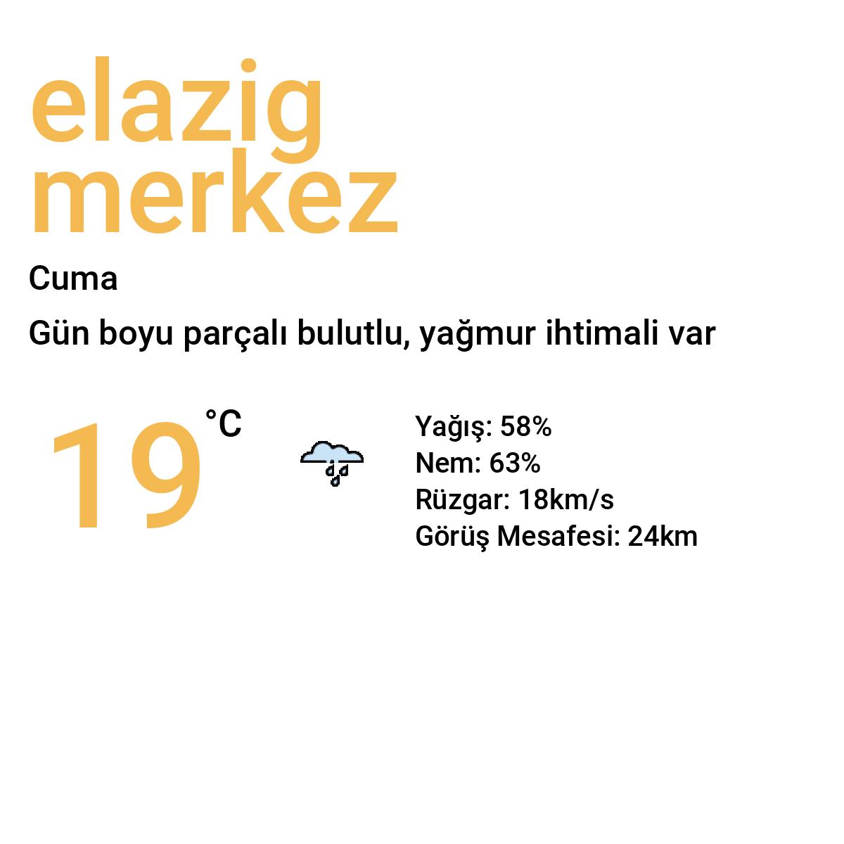 Elazığ Merkez Yarınki Hava Durumu Tahmini