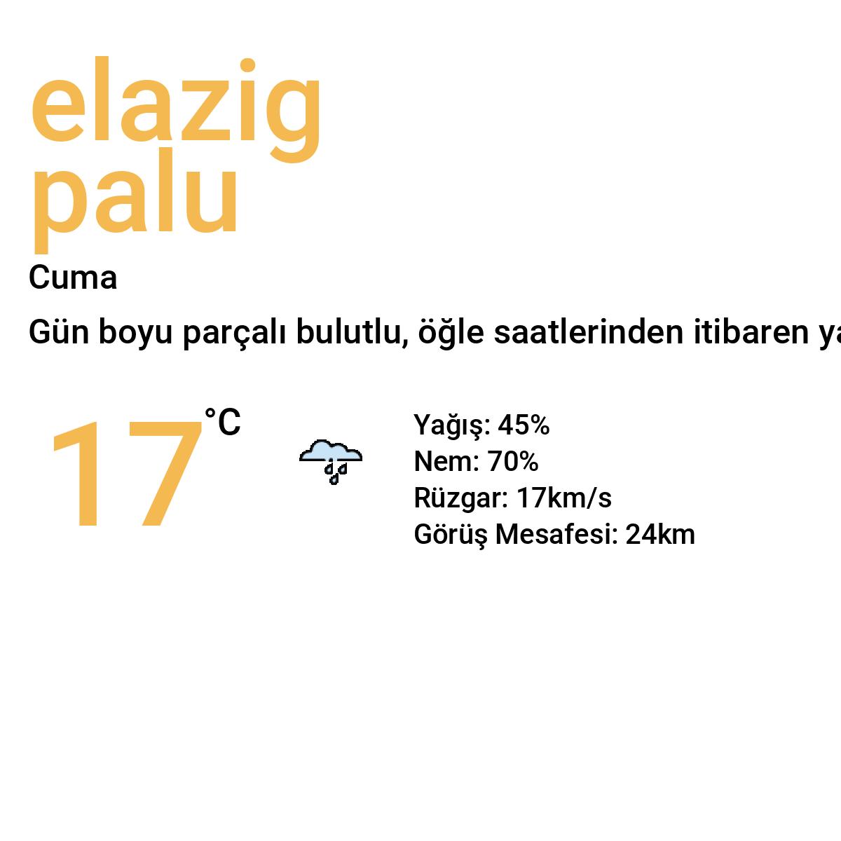 Elazığ Palu Yarınki Hava Durumu Tahmini