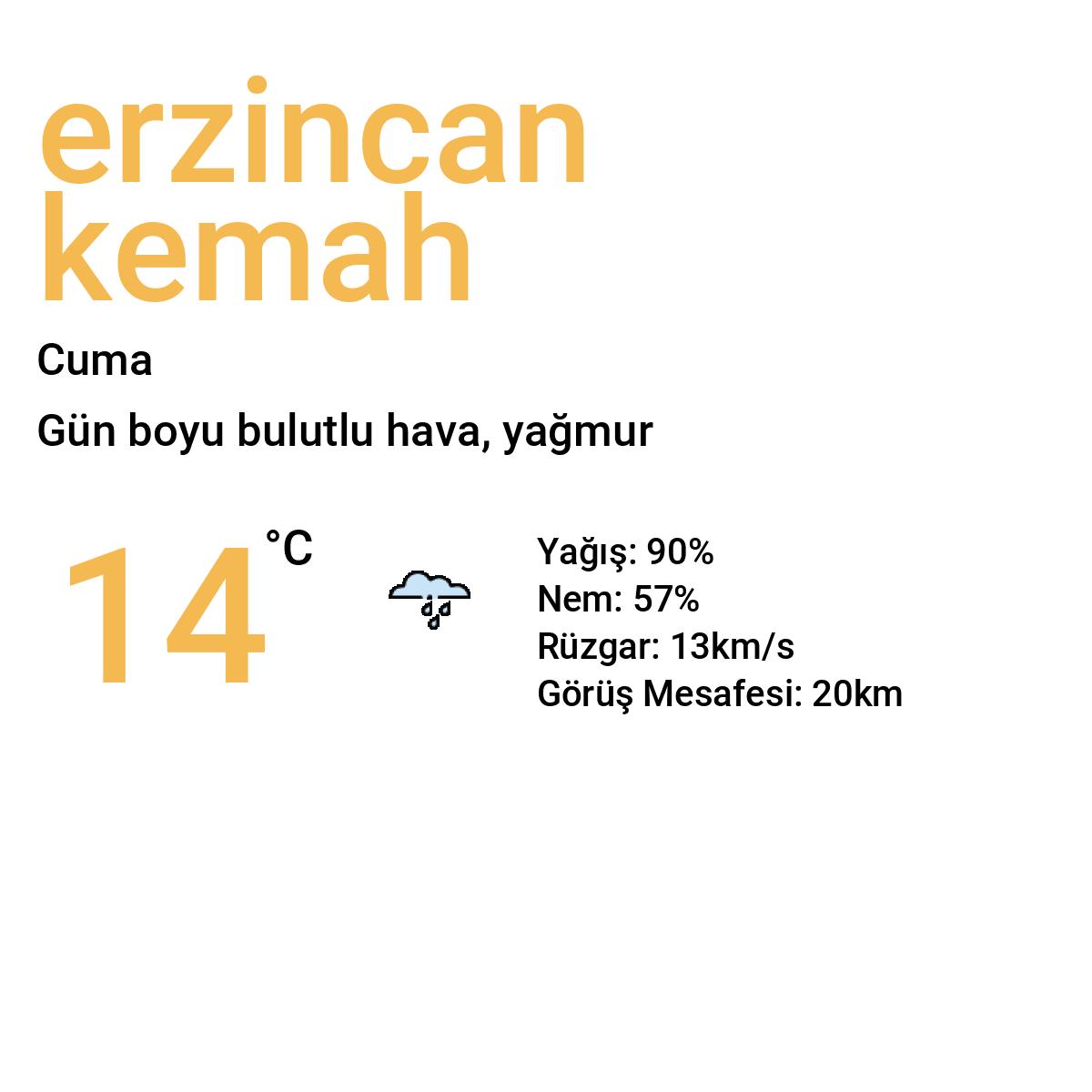 Erzincan Kemah Yarınki Hava Durumu Tahmini