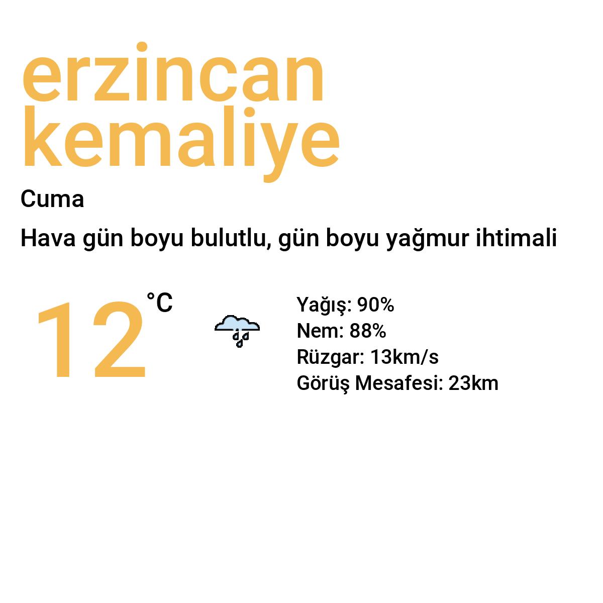 Erzincan Kemaliye Yarınki Hava Durumu Tahmini