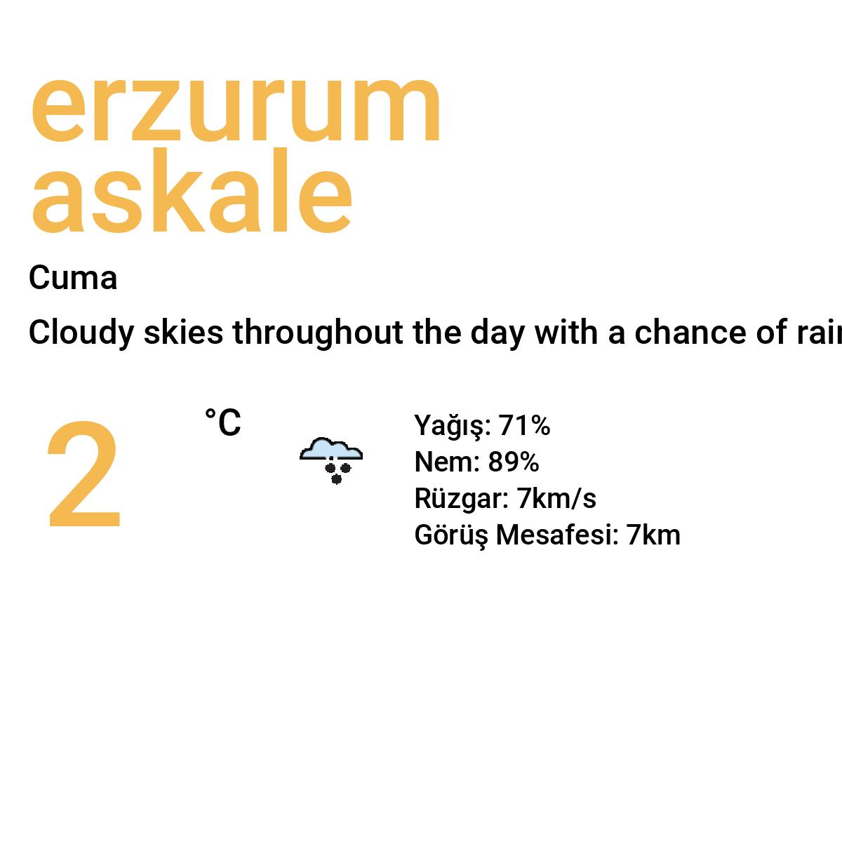 Erzurum Aşkale Yarınki Hava Durumu Tahmini