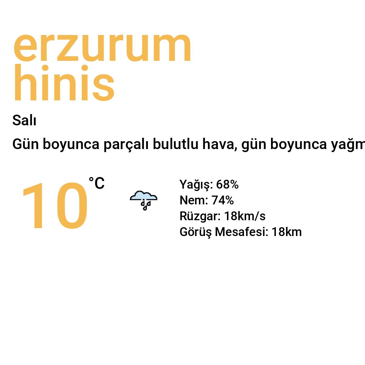 Erzurum Hınıs Yarınki Hava Durumu Tahmini