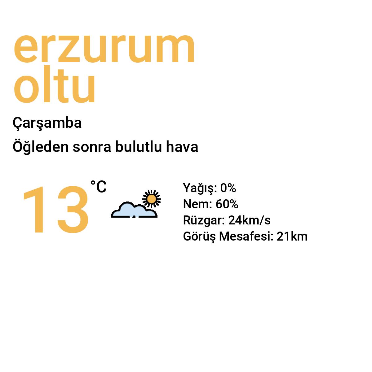 Erzurum Oltu Yarınki Hava Durumu Tahmini