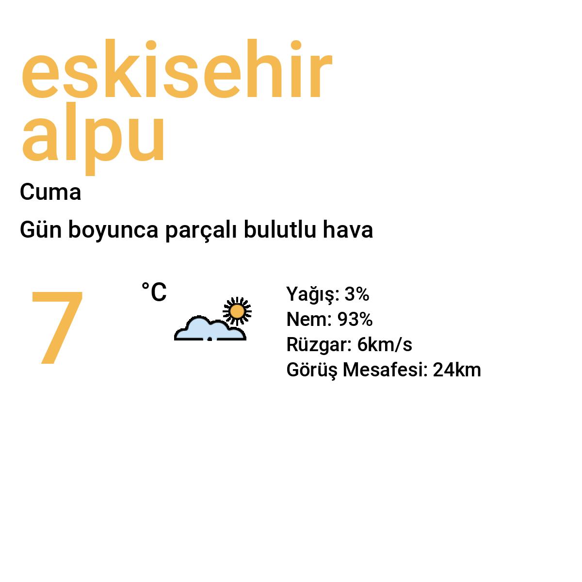 Eskişehir Alpu Yarınki Hava Durumu Tahmini