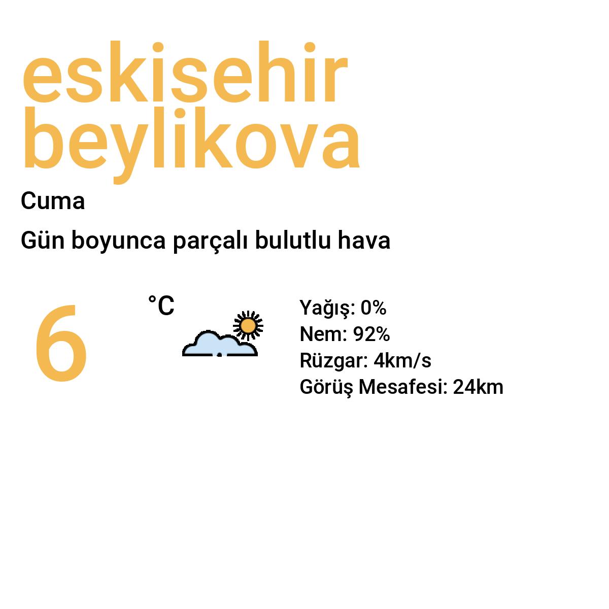 Eskişehir Beylikova Yarınki Hava Durumu Tahmini