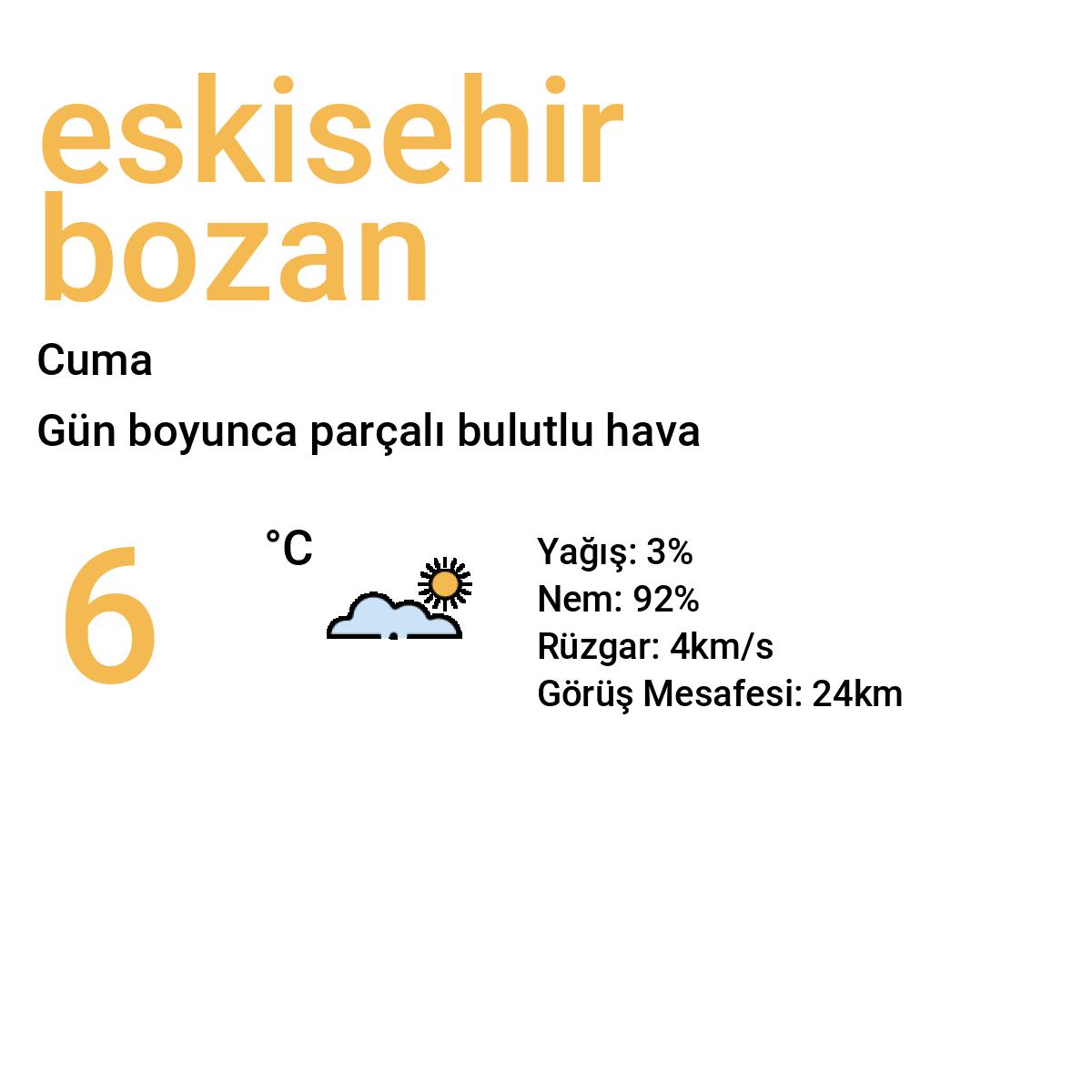 Eskişehir Bozan Yarınki Hava Durumu Tahmini