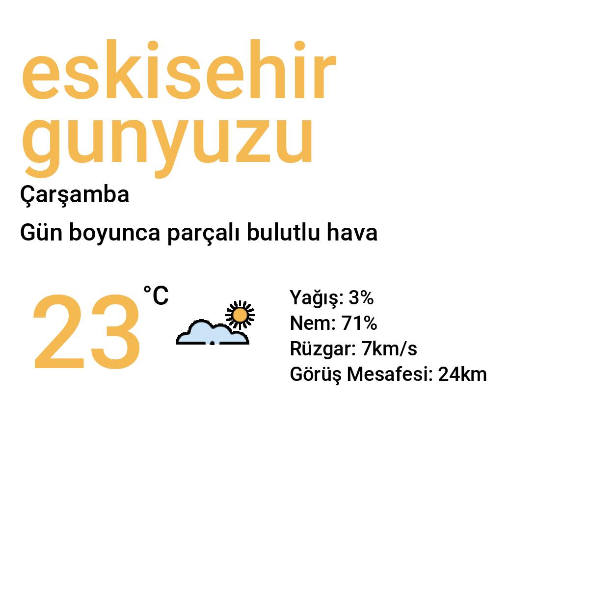 Eskişehir Günyüzü Yarınki Hava Durumu Tahmini
