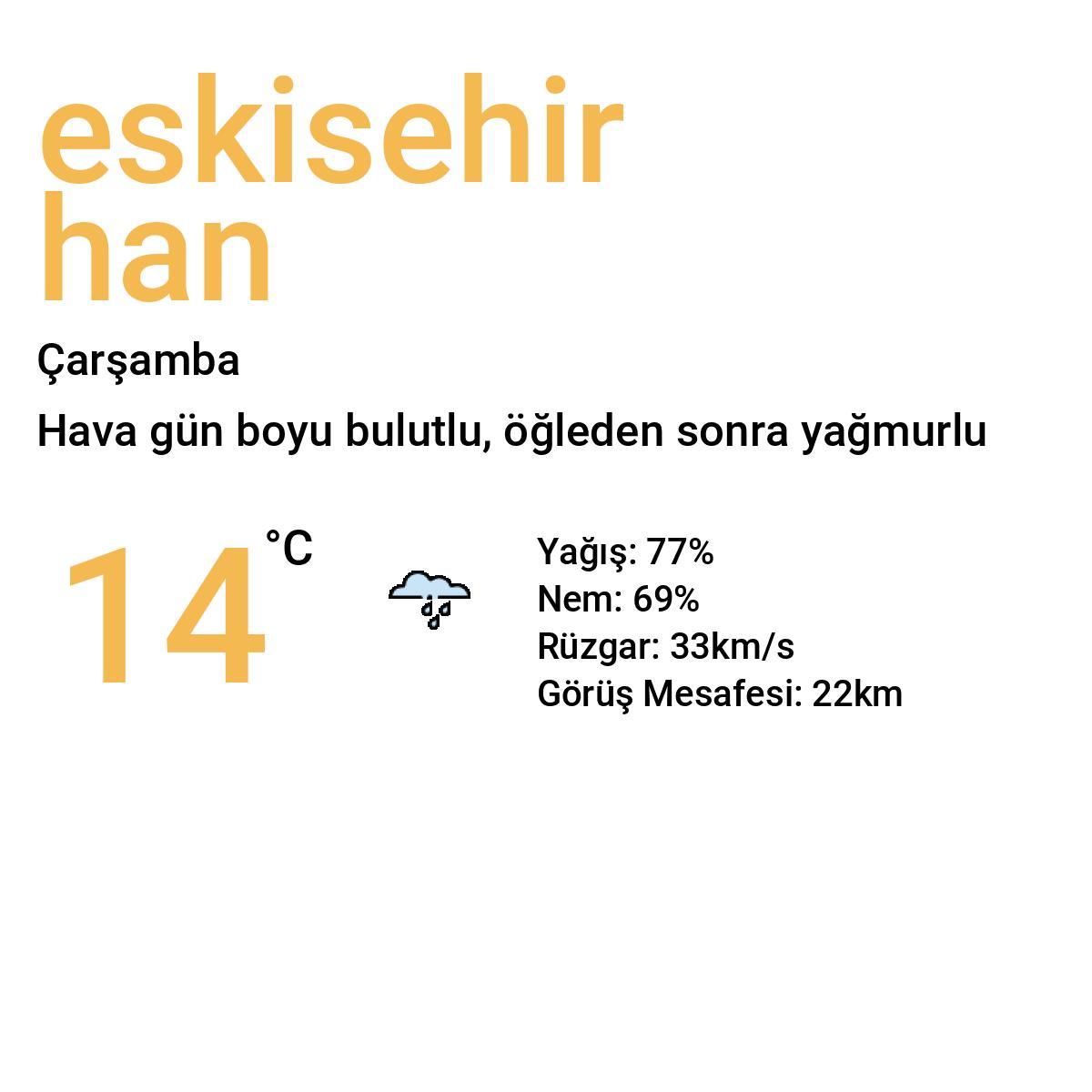 Eskişehir Han Yarınki Hava Durumu Tahmini